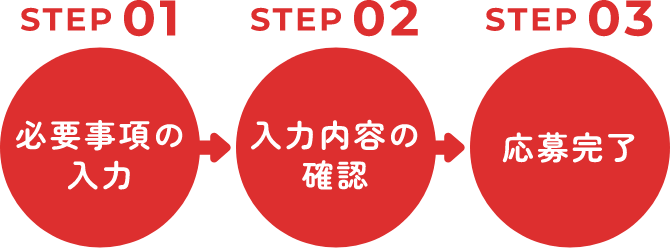 step01:必要事項の入力step02:入力内容の確認step03:応募完了