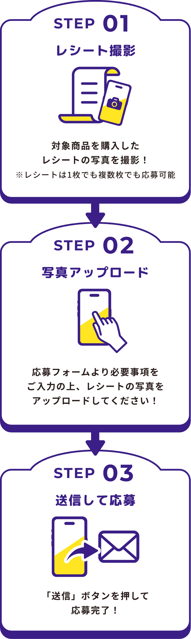 STEP01:レシート撮影→対象商品を購入したレシートの写真を撮影！STEP02:写真をアップロード→応募フォームより必要事項をご入力の上、レシートの写真をアップロードしてください！STEP03:送信して応募→「送信」ボタンを押して応募完了！