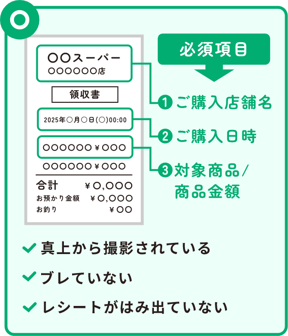 必須事項：①ご購入店舗名②ご購入日時③対象商品/商品金額　チェック：真上から撮影されているチェック：ぶれていないチェック：レシートがはみ出ていない