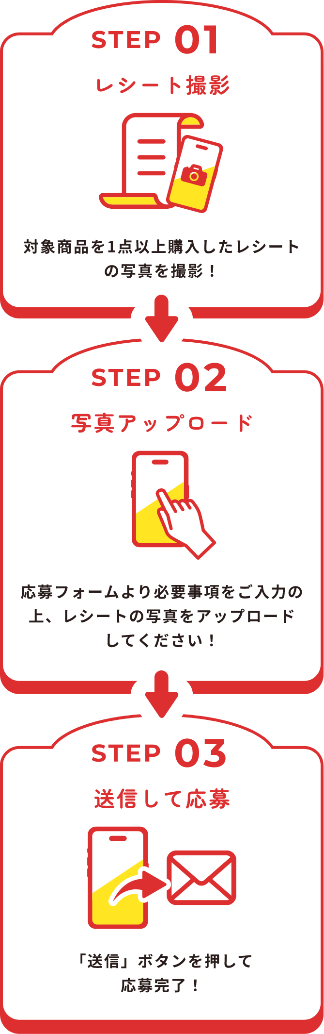 STEP01:レシート撮影→対象商品を1点以上購入したレシートの写真を撮影！STEP02:写真をアップロード→応募フォームより必要事項をご入力の上、レシートの写真をアップロードしてください！STEP03:送信して応募→「送信」ボタンを押して応募完了！