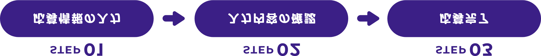 step01:必要事項の入力step02:入力内容の確認step03:応募完了